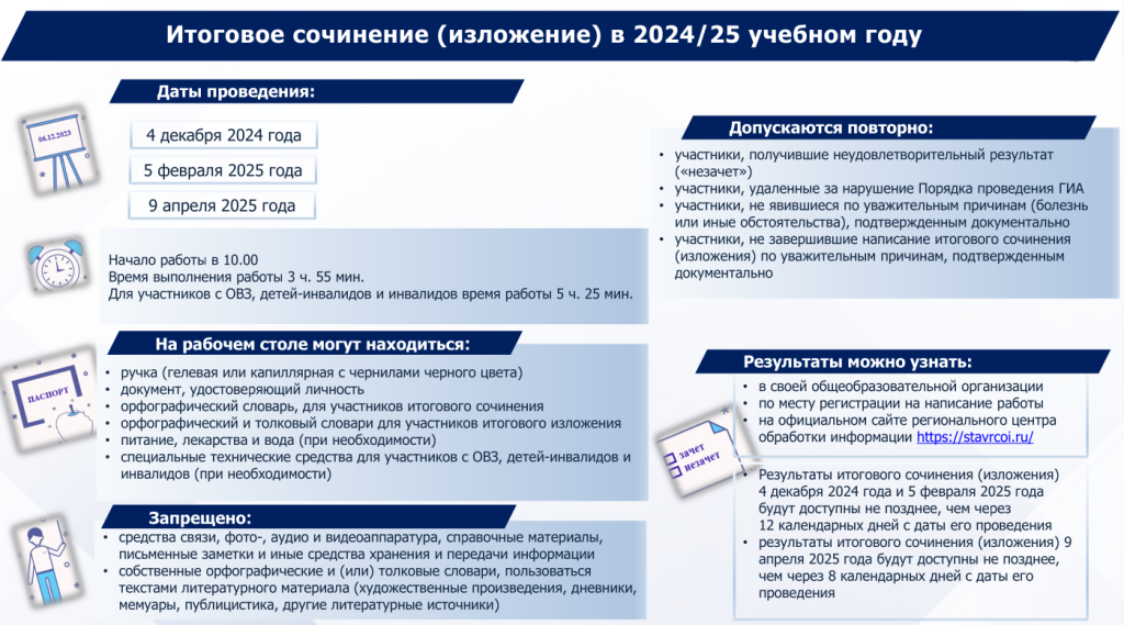 Итоговое сочинение (изложение) 2024-2025 учебный год